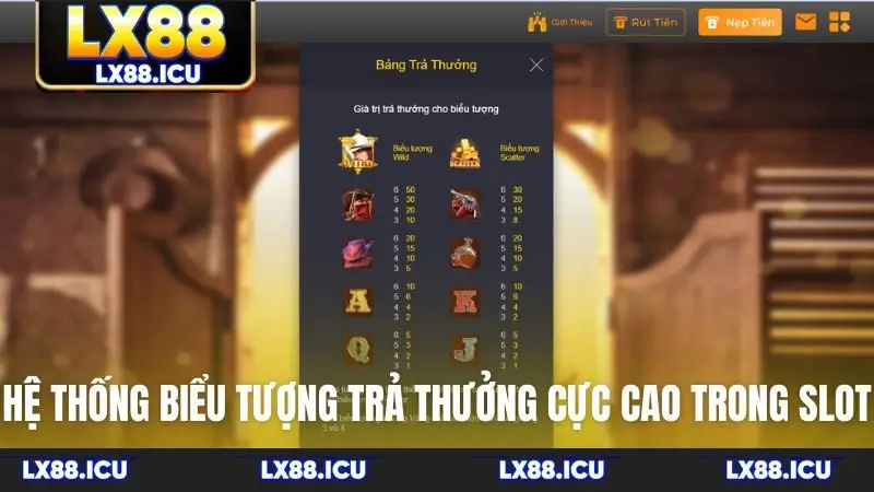 Hệ thống biểu tượng trả thưởng cực cao trong slot